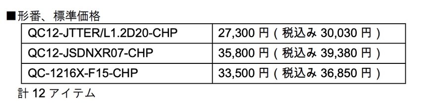 より幅広い加工に対応可能なシリーズに